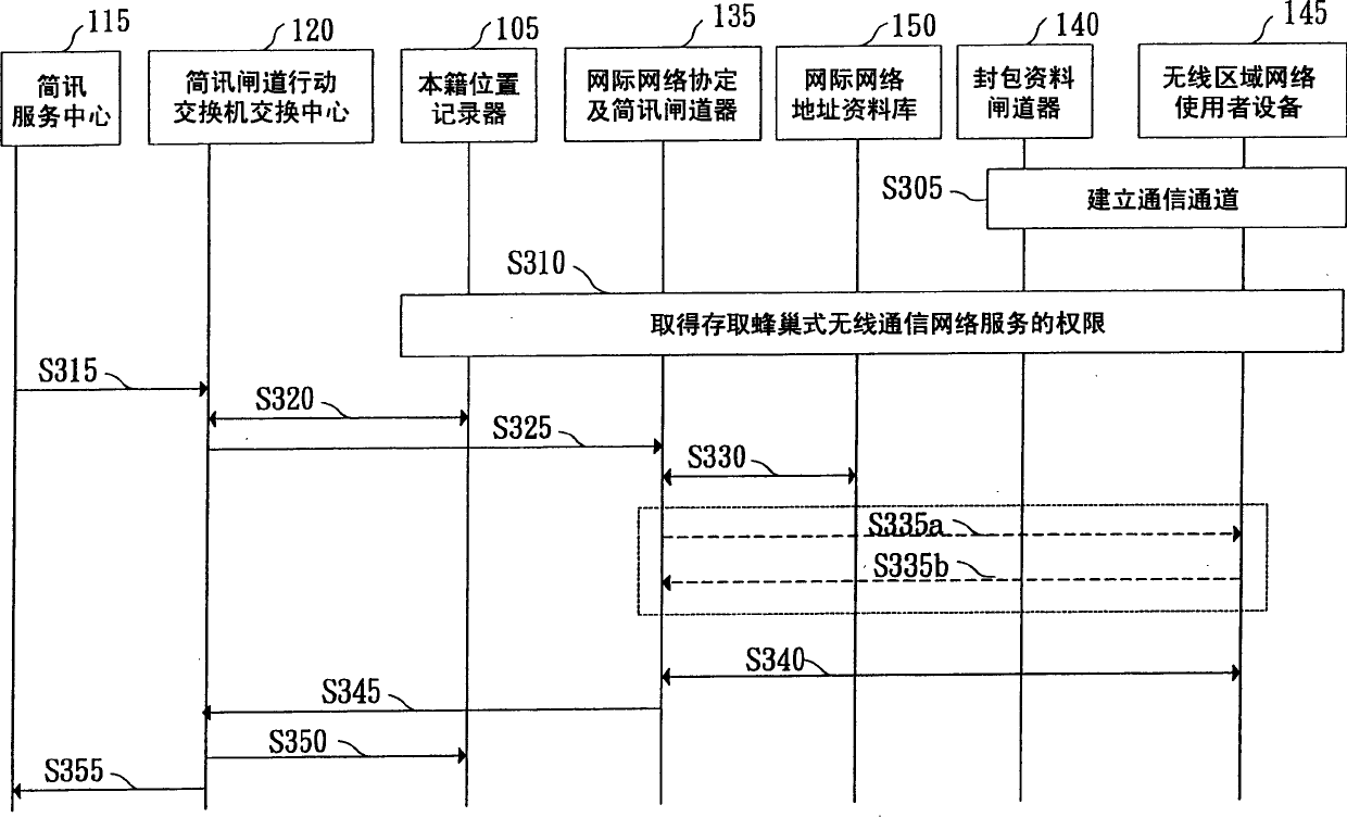 Integrated brief news service system of cellular radio communication network and radio area network