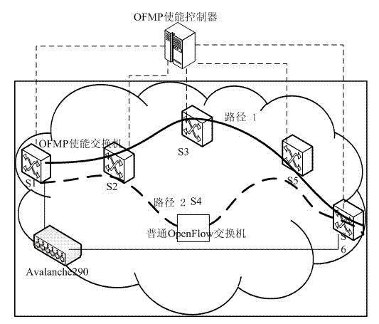 Method for actively measuring end-to-end path performance of OpenFlow network and system adopted by the same