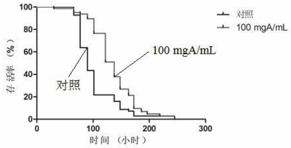 A kind of ethanol extract of staphylococcal algae and its preparation method and application