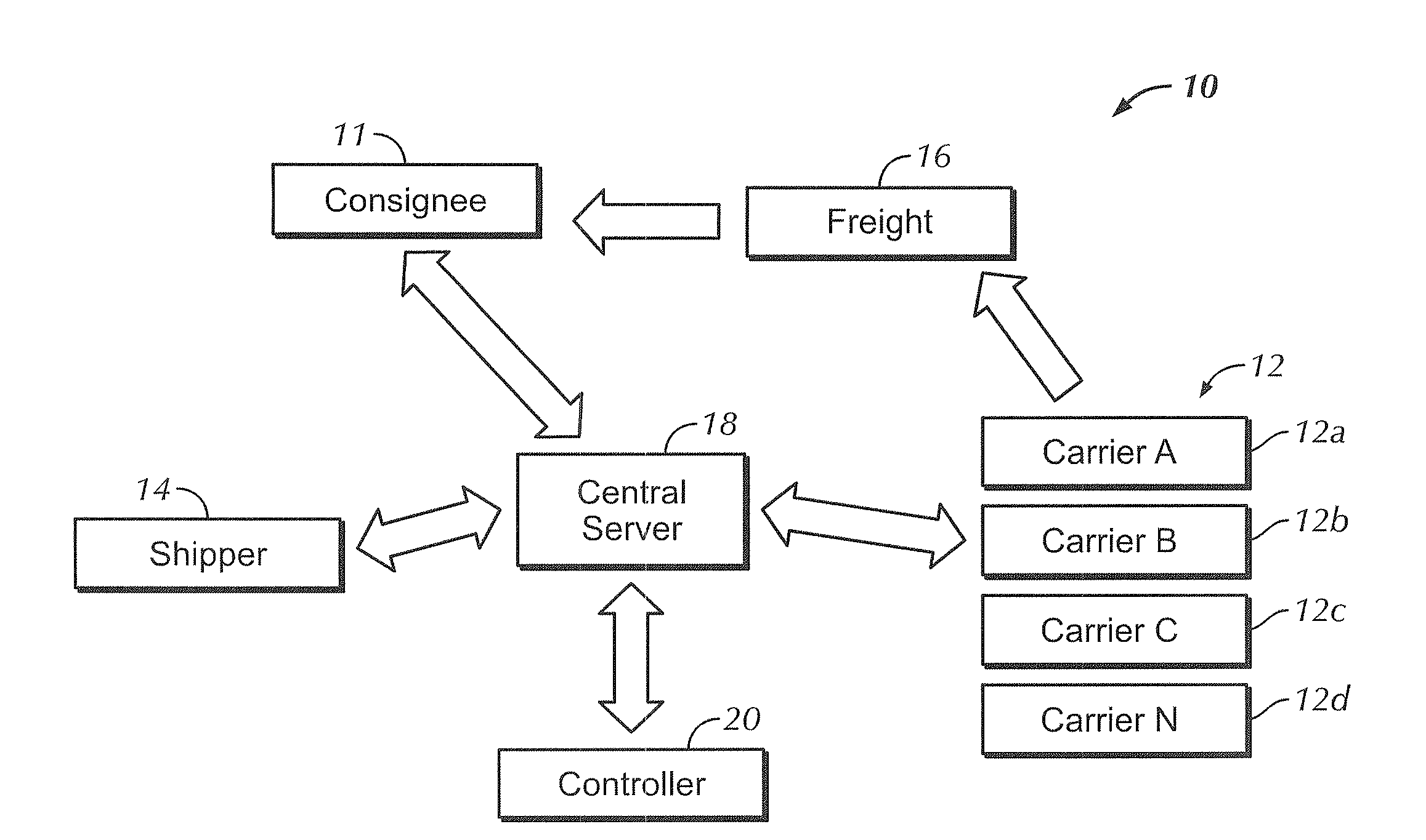 System and method for optimizing logistics sourcing decisions for logistics management networks