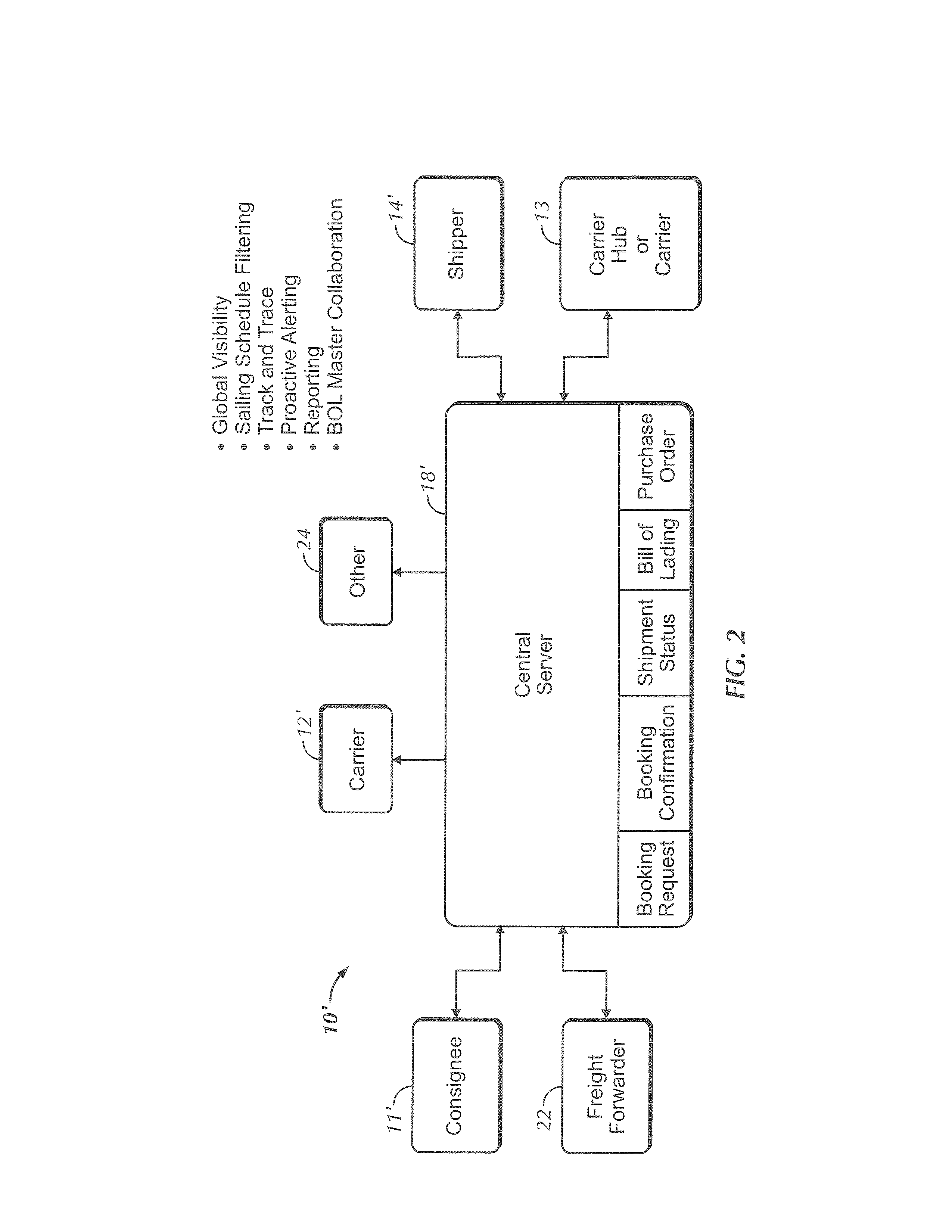 System and method for optimizing logistics sourcing decisions for logistics management networks