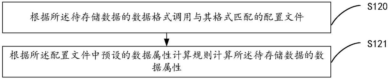 Data cleaning method and device based on Spark framework