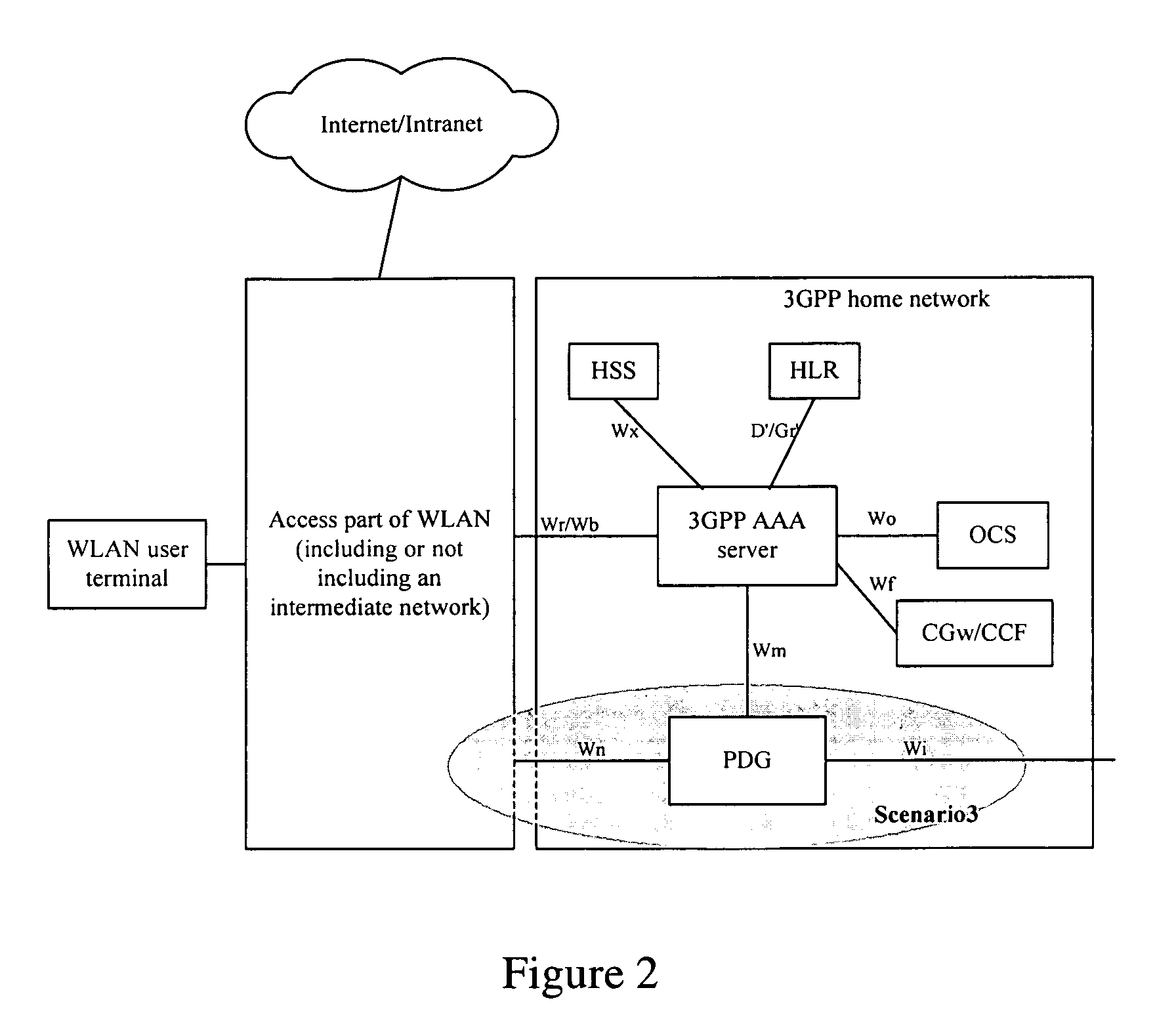 Optimized interaction method of user terminal selecting access mobile network in wireless local area network