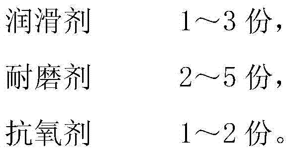 Heatproof PVC composite material used for baby bath and production method thereof