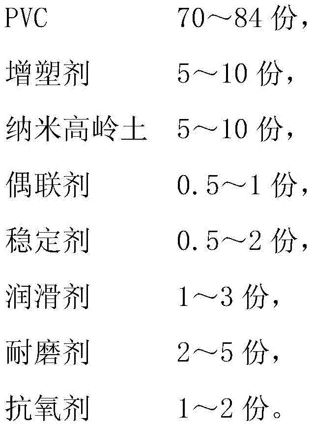 Heatproof PVC composite material used for baby bath and production method thereof