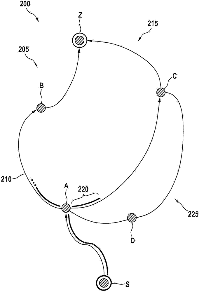 Providing environment data of a planned route