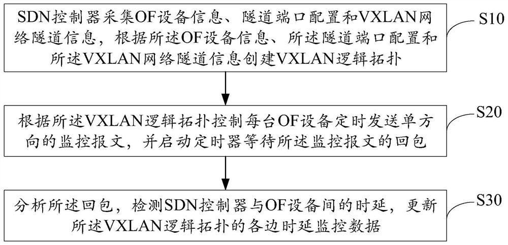 Vxlan tunnel topology monitoring method, device, device and storage medium