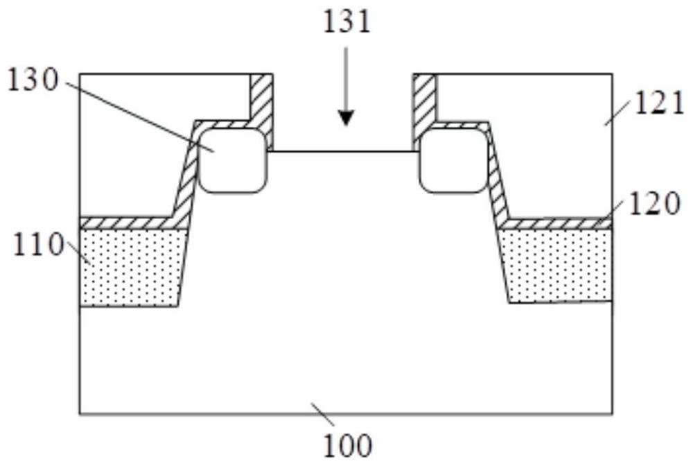 Formation method of semiconductor structure