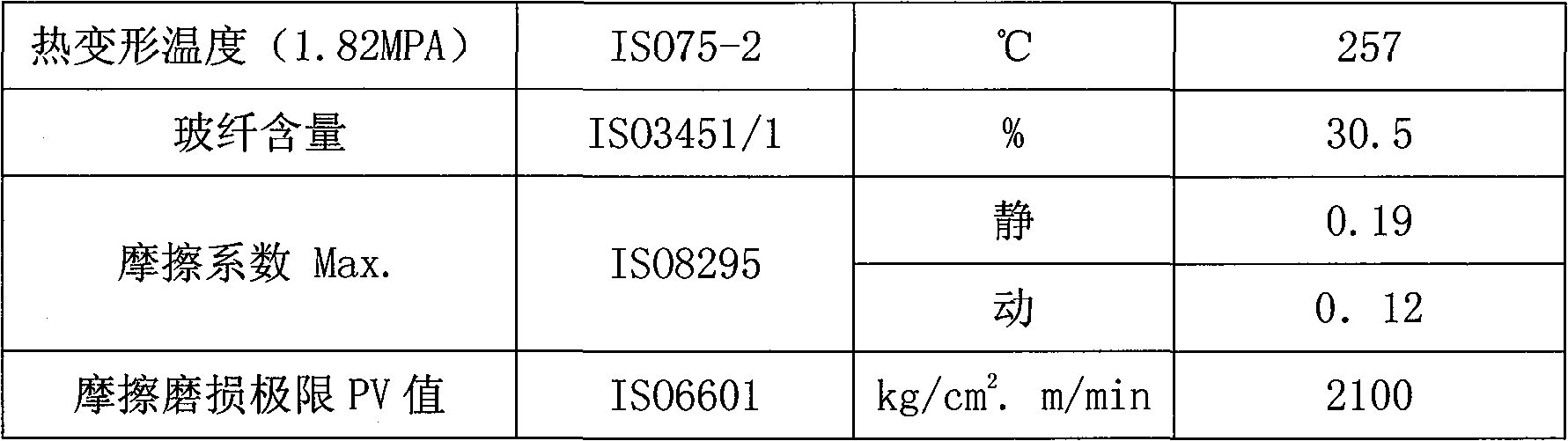 High-wearing high-rigidity reinforced nylon 66 complexes and method for making same