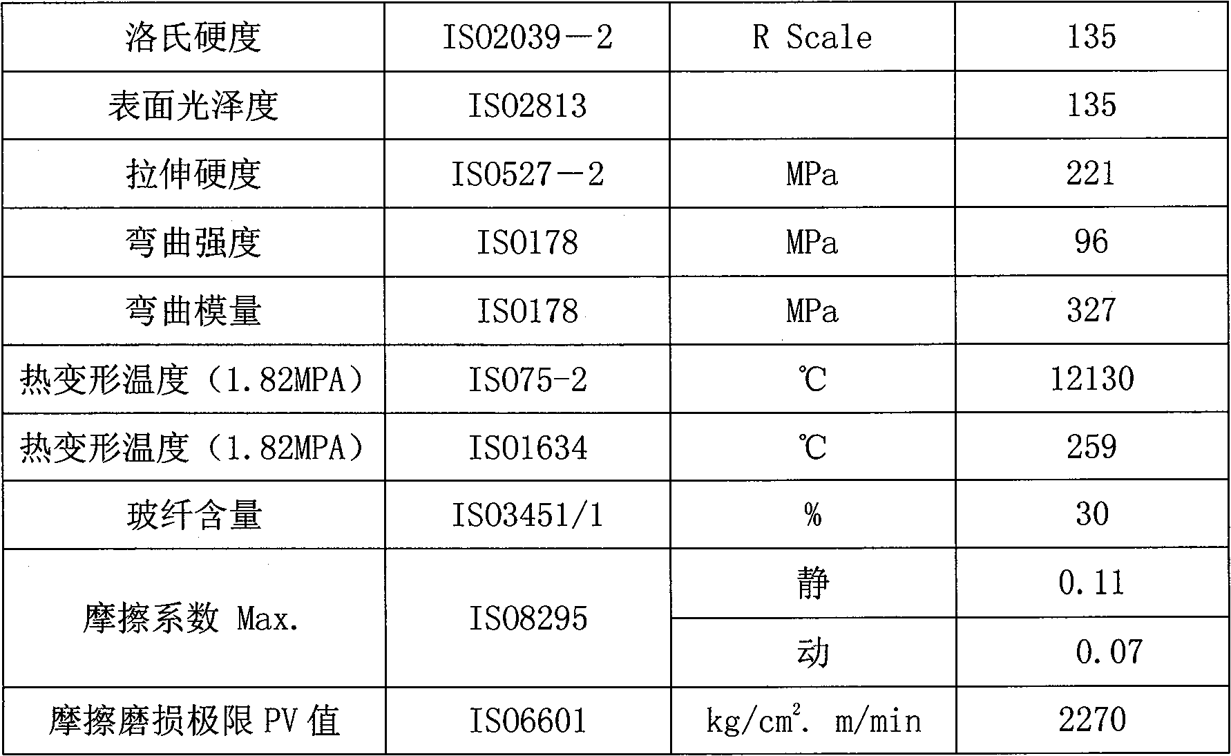 High-wearing high-rigidity reinforced nylon 66 complexes and method for making same