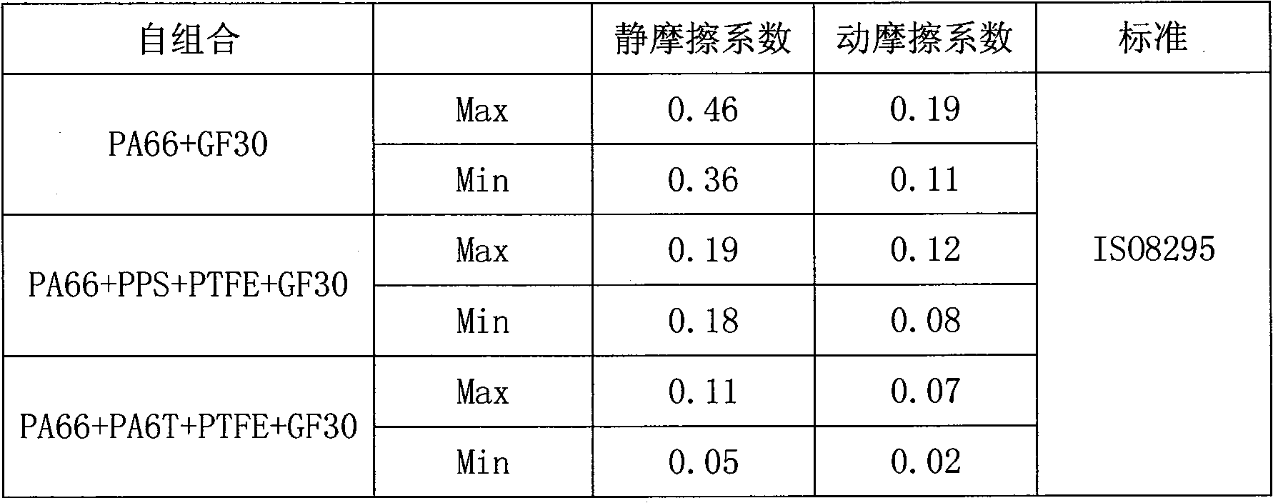 High-wearing high-rigidity reinforced nylon 66 complexes and method for making same