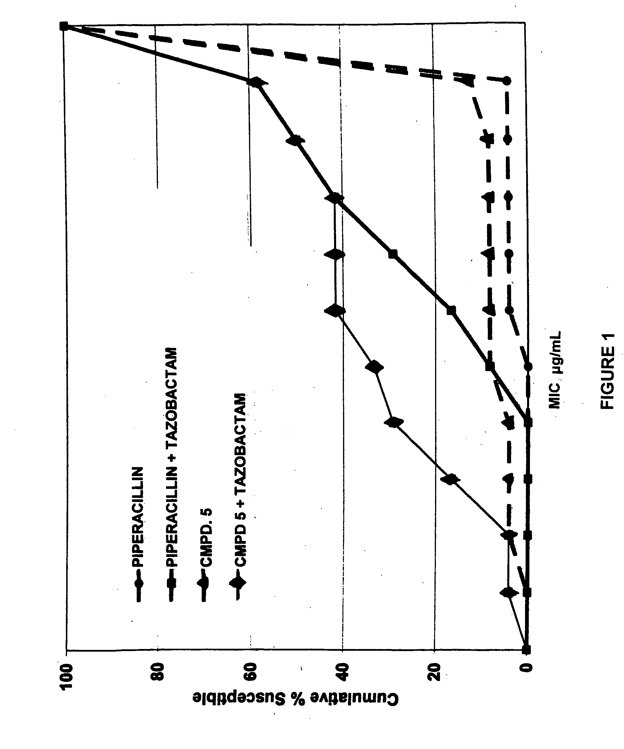 Compositions comprising carbacephem beta-lactam antibiotics and beta-lactamase inhibitors