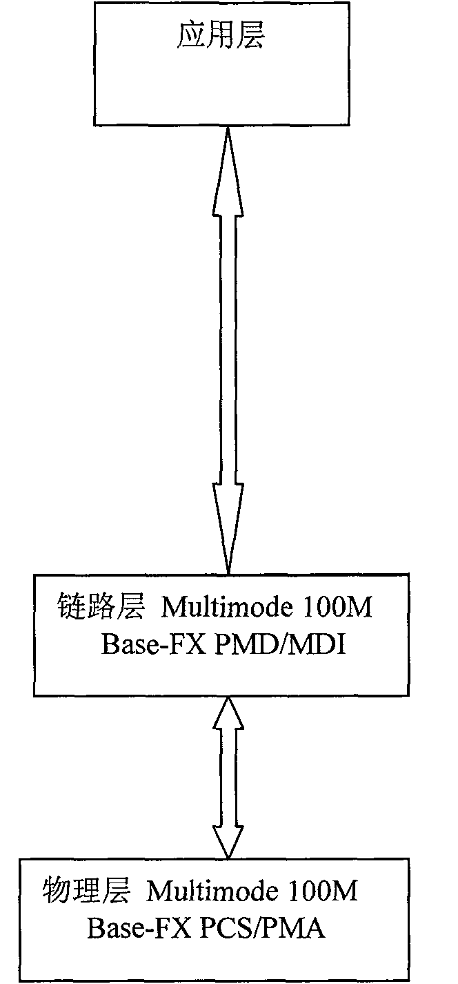 Communication method based on inter-column security communication network protocol of reactor protection system