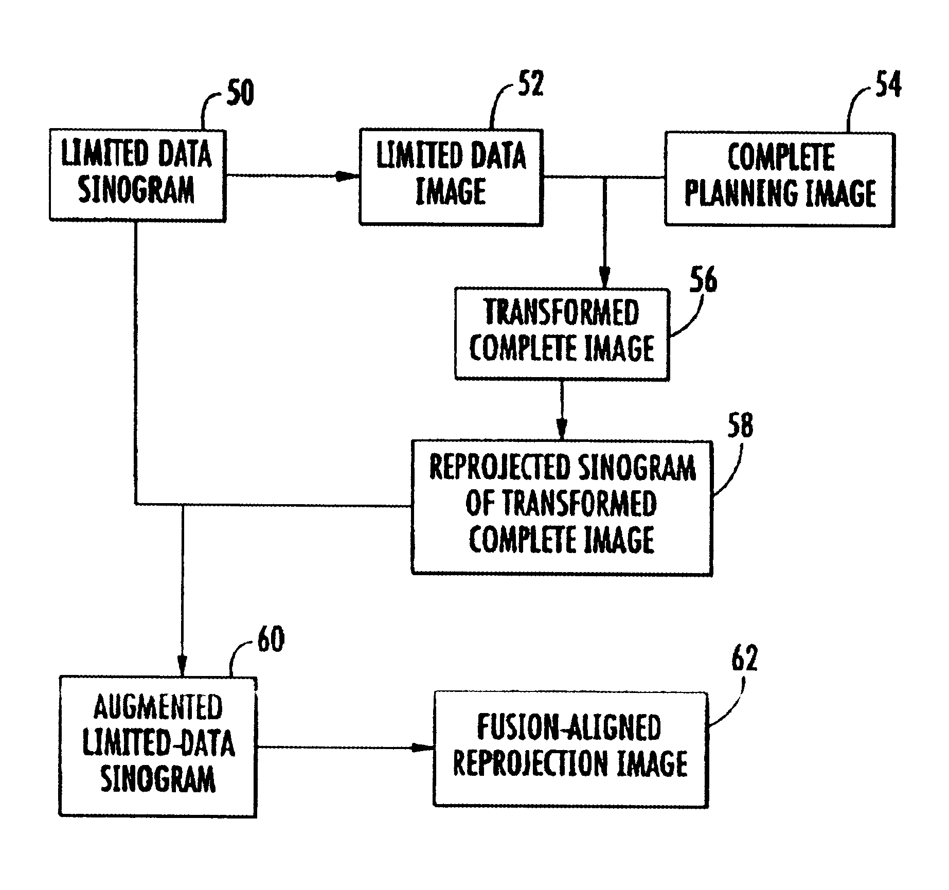 Method for reconstruction of limited data images using fusion-aligned reprojection and normal-error-aligned reprojection