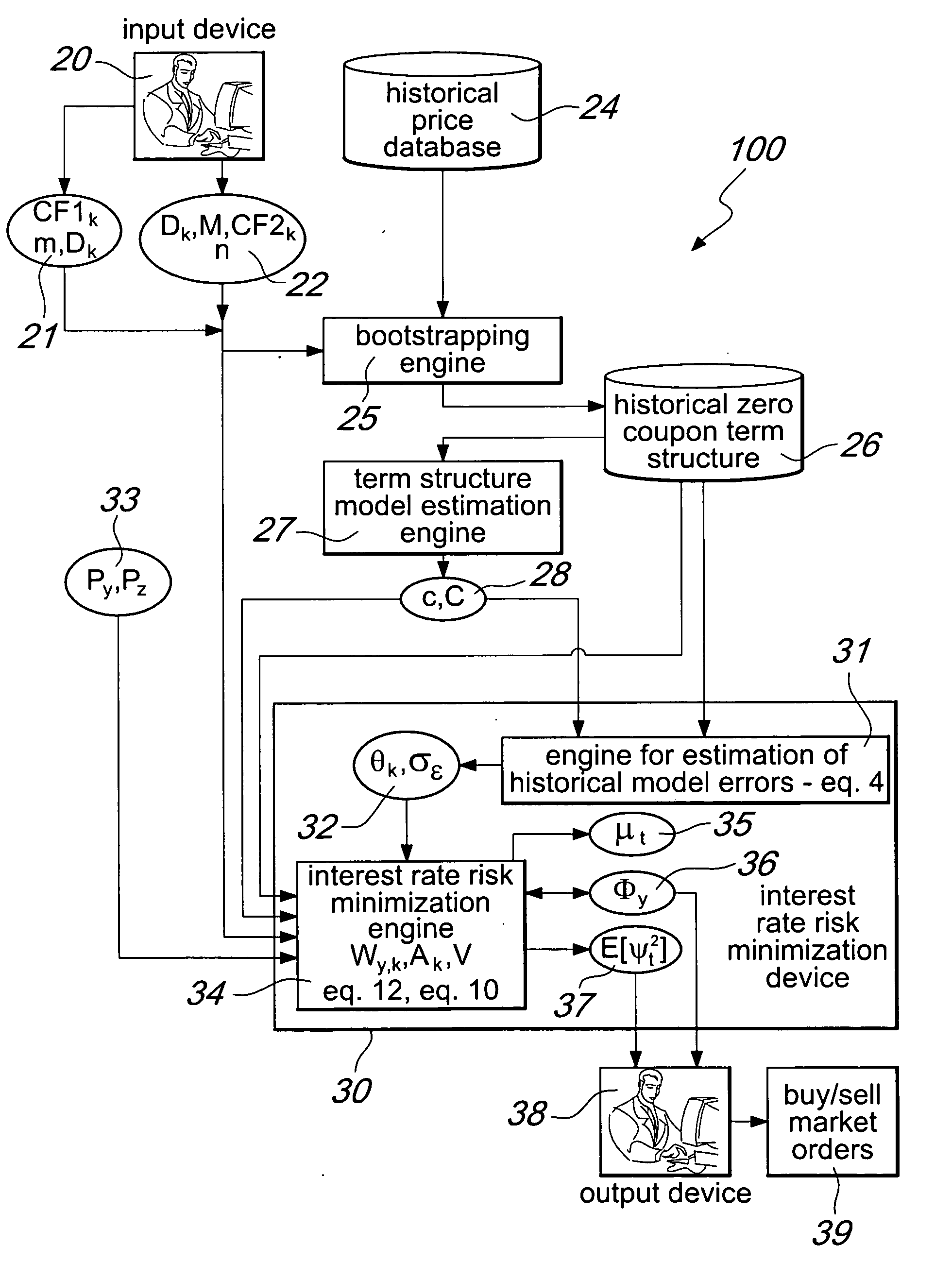 System and method for improving the minimization of the interest rate risk