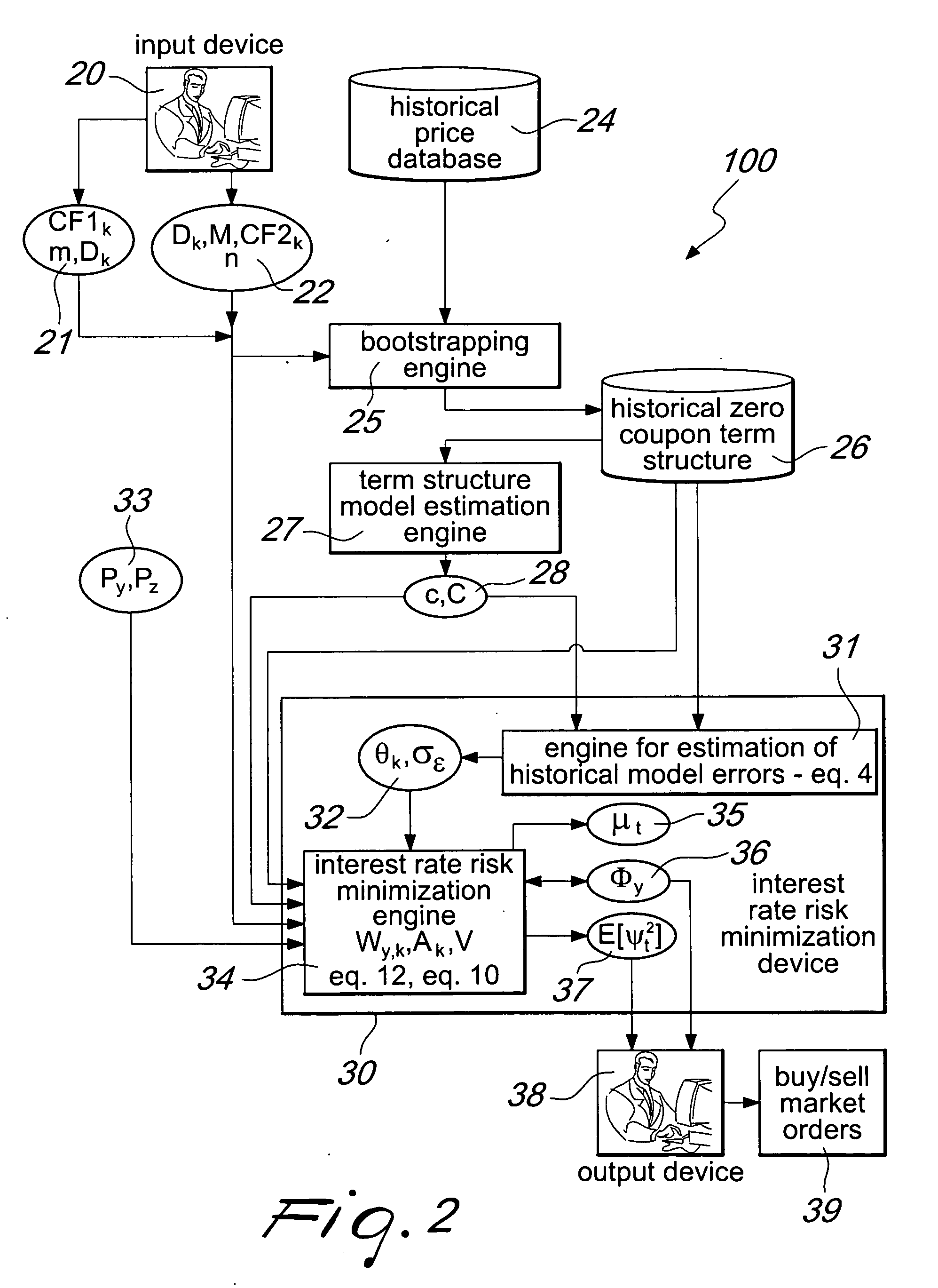 System and method for improving the minimization of the interest rate risk