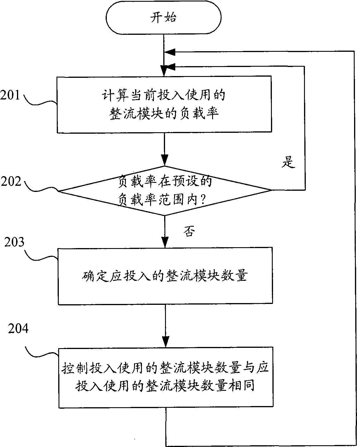 Electric power system control method and apparatus