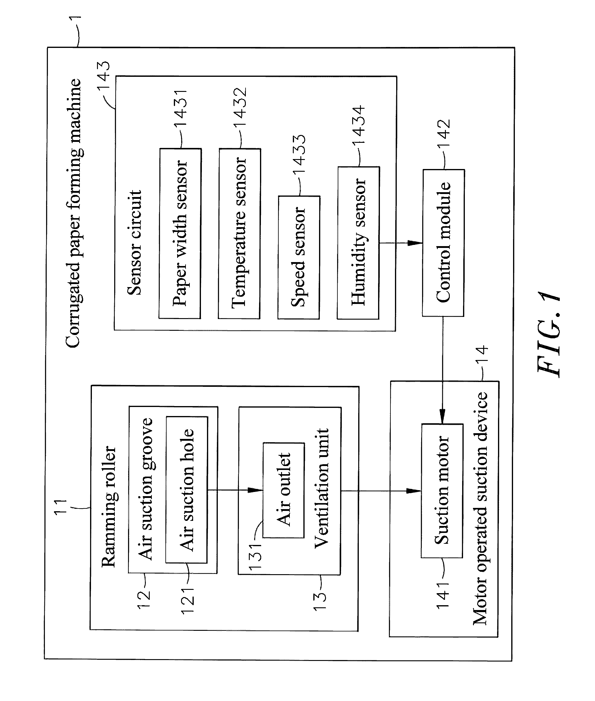 Corrugated paper forming machine with numerical motor speed control