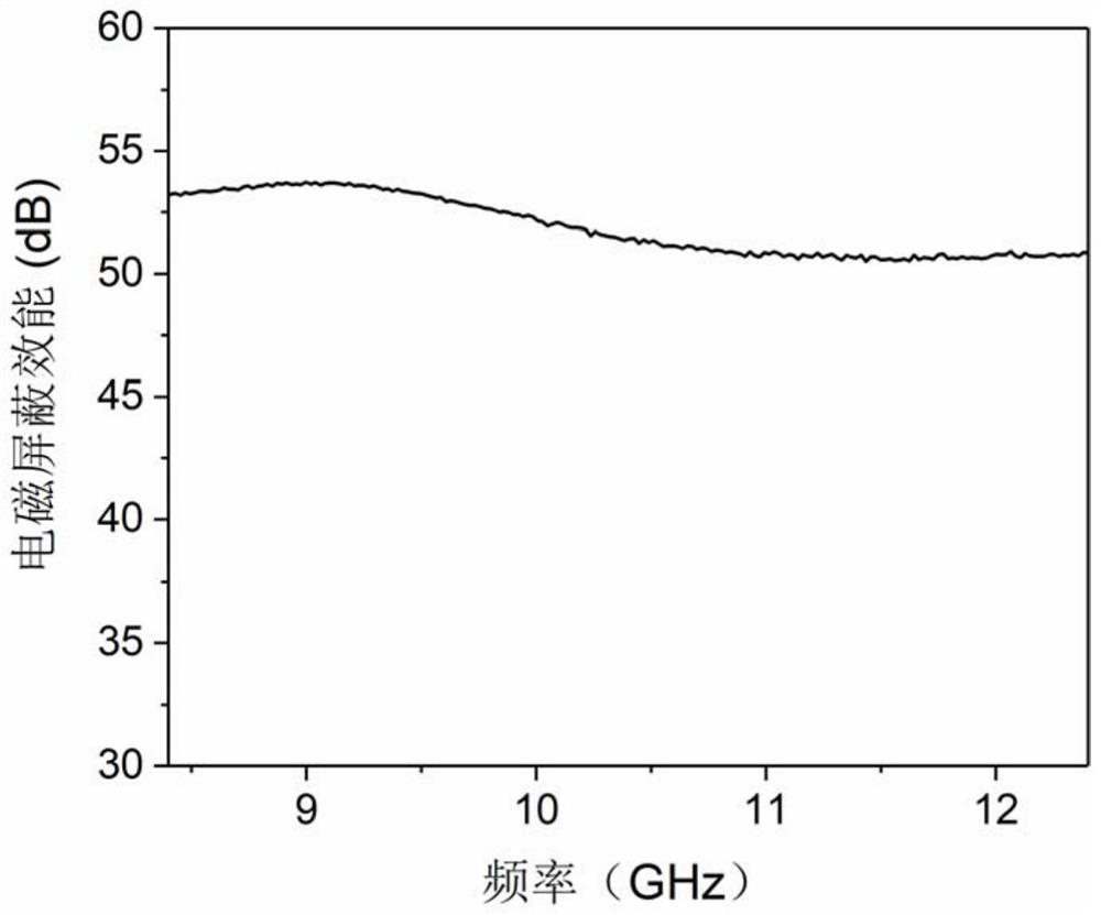 Method for rapidly preparing high-conductivity graphene electromagnetic shielding film