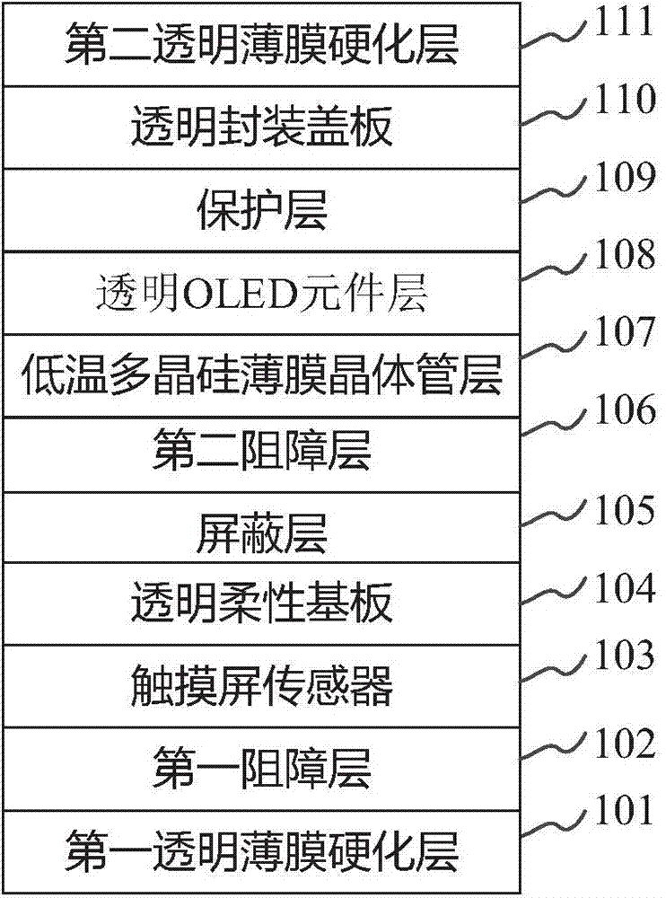 Integrated touch-control transparent AMOLED display device and preparation method thereof