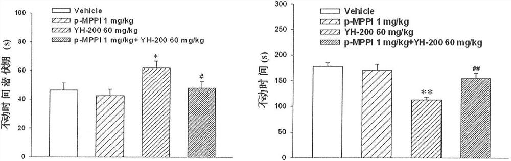 Use of 7-alkoxy fangchinoline base compounds in the preparation of medicines for treating and improving depressive symptoms