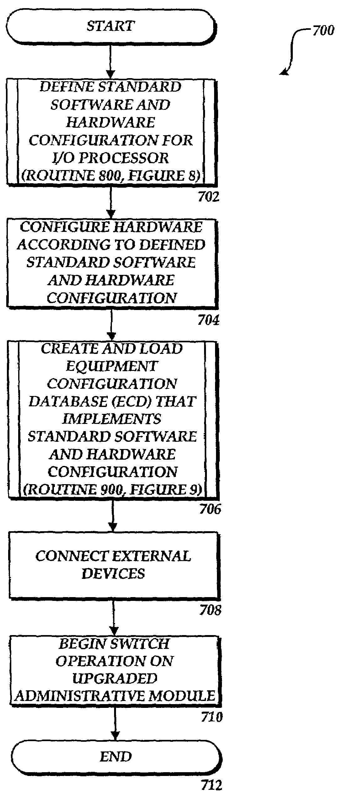 Method for configuring an upgraded administrative module computer in an electronic switching system