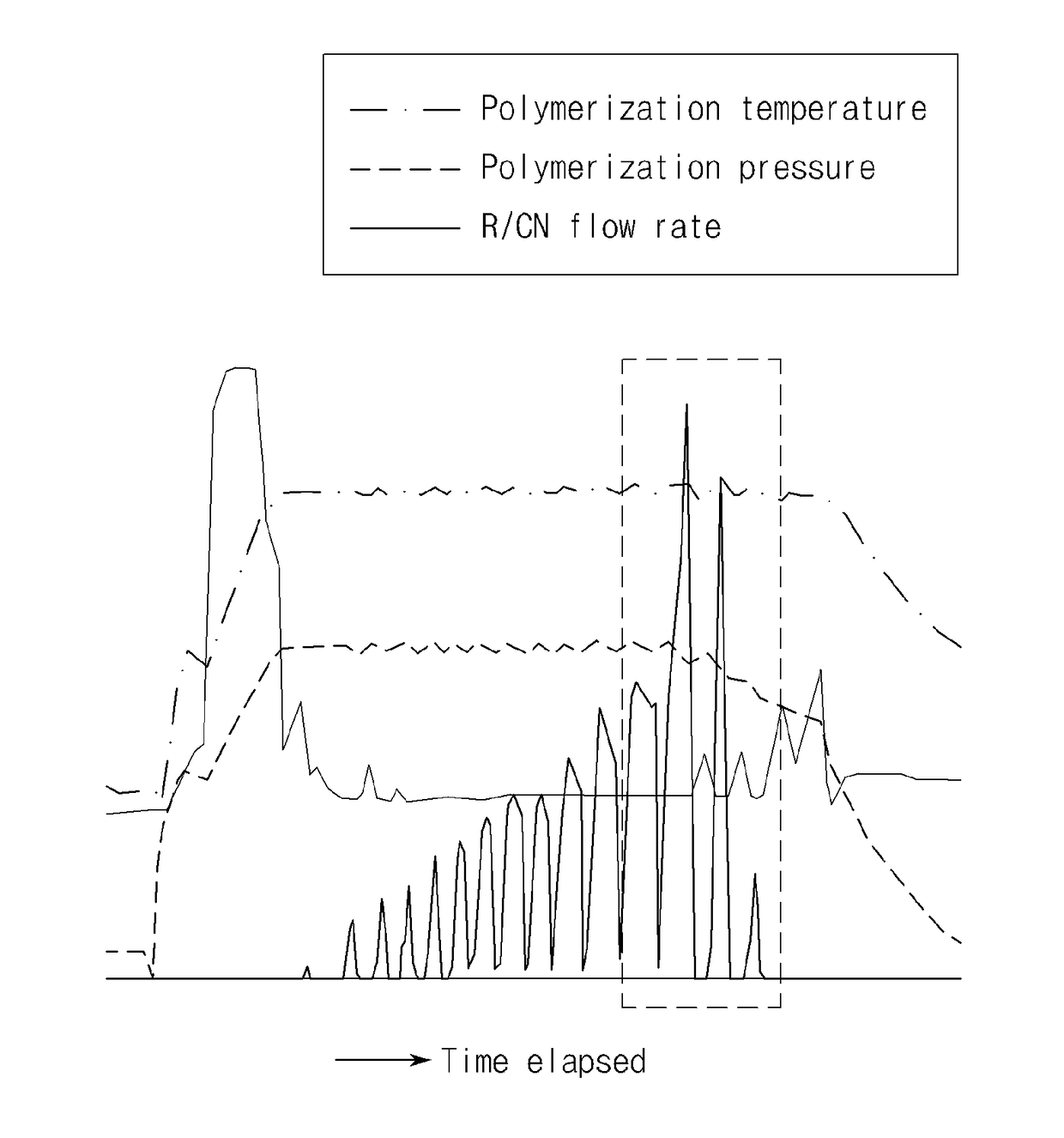 METHOD FOR PREPARING VINYL CHLORIDE-BASED POLYMER, AND VINYL CHLORIDE-BASED POLYMER PREPARED THEREBY (As Amended)