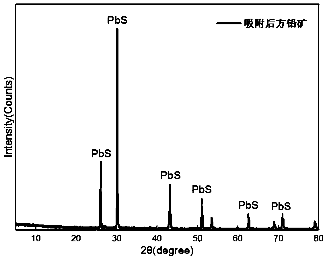 Method for adsorbing precious metal complex ions in thiosulfate leaching agent through sulphide ore