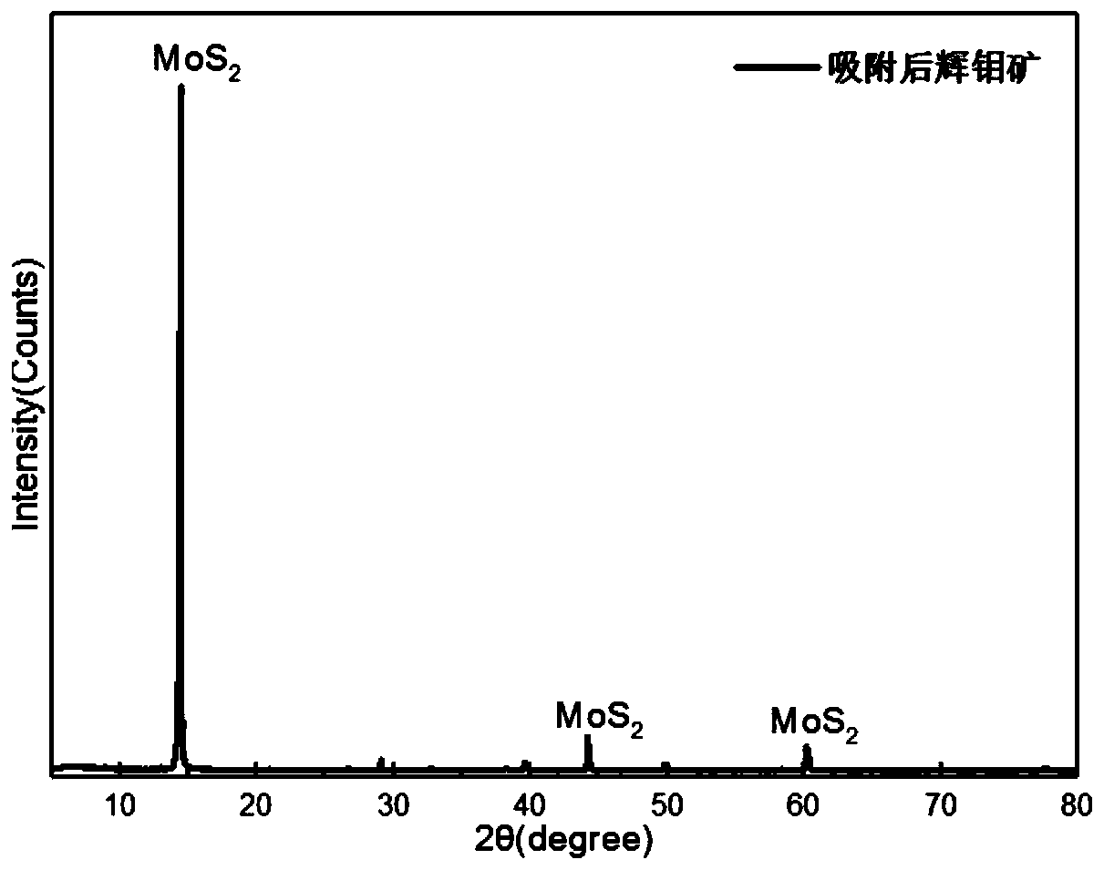 Method for adsorbing precious metal complex ions in thiosulfate leaching agent through sulphide ore