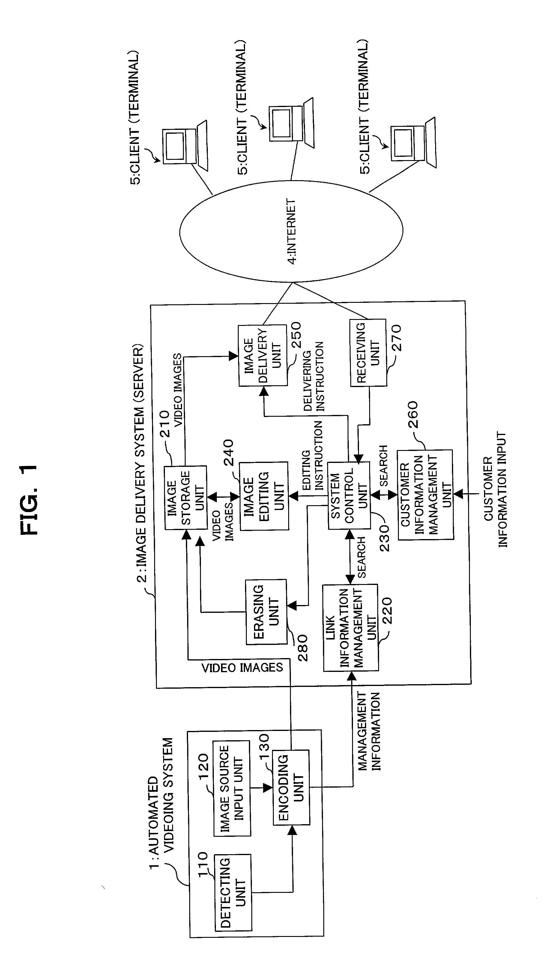 Image delivery system, image delivery method, and recording medium in which image delivery program is recorded