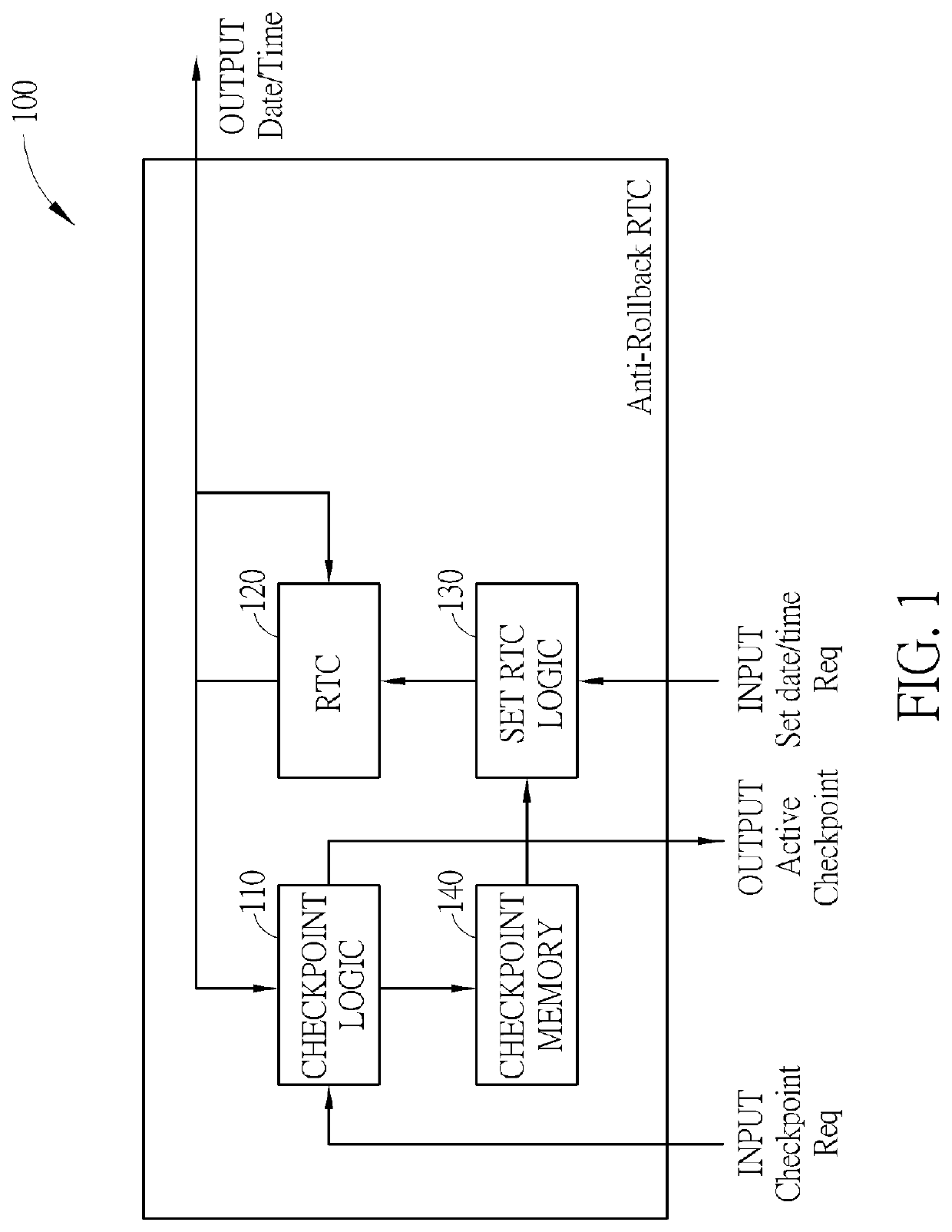 Real Time Clock with integrated anti-rollback protection