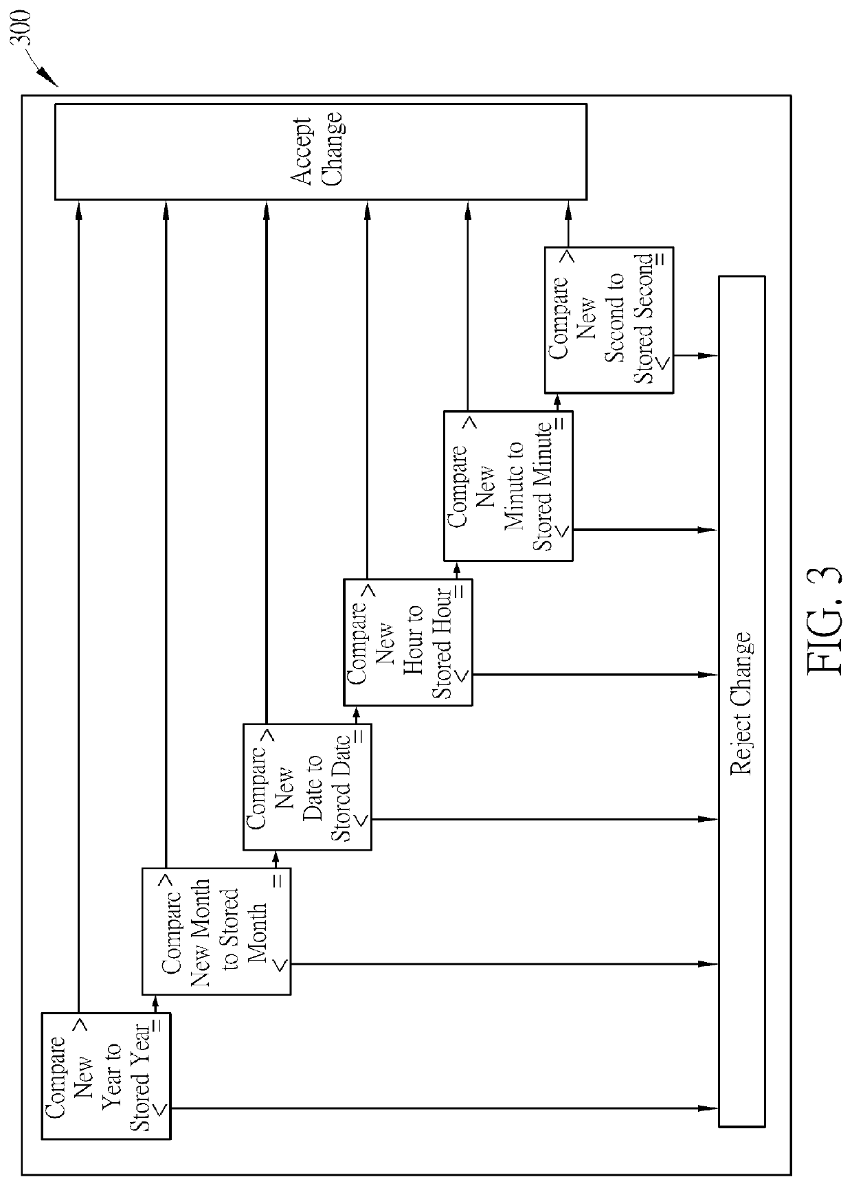 Real Time Clock with integrated anti-rollback protection