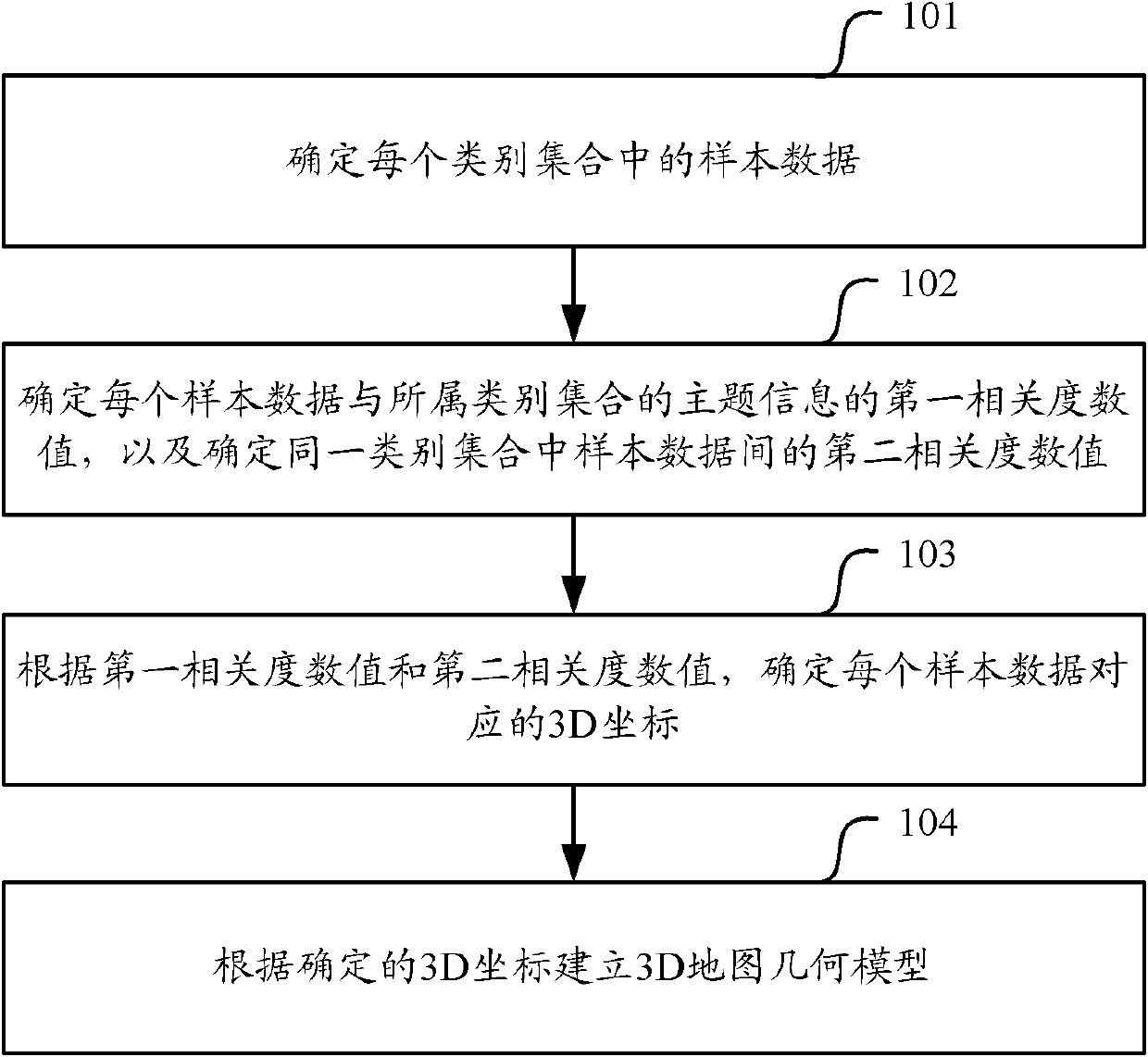 Method and equipment for establishing map model