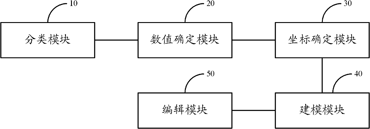 Method and equipment for establishing map model