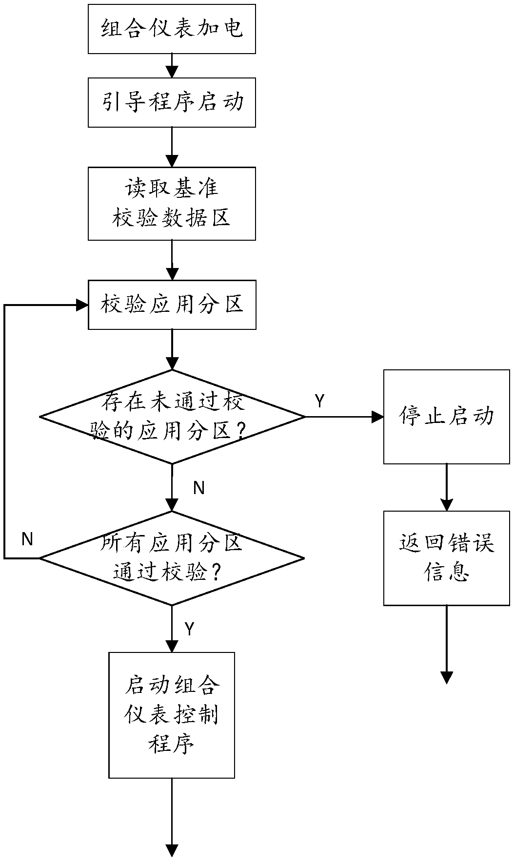 Boot-up method of multi-partition system and multi-partition system