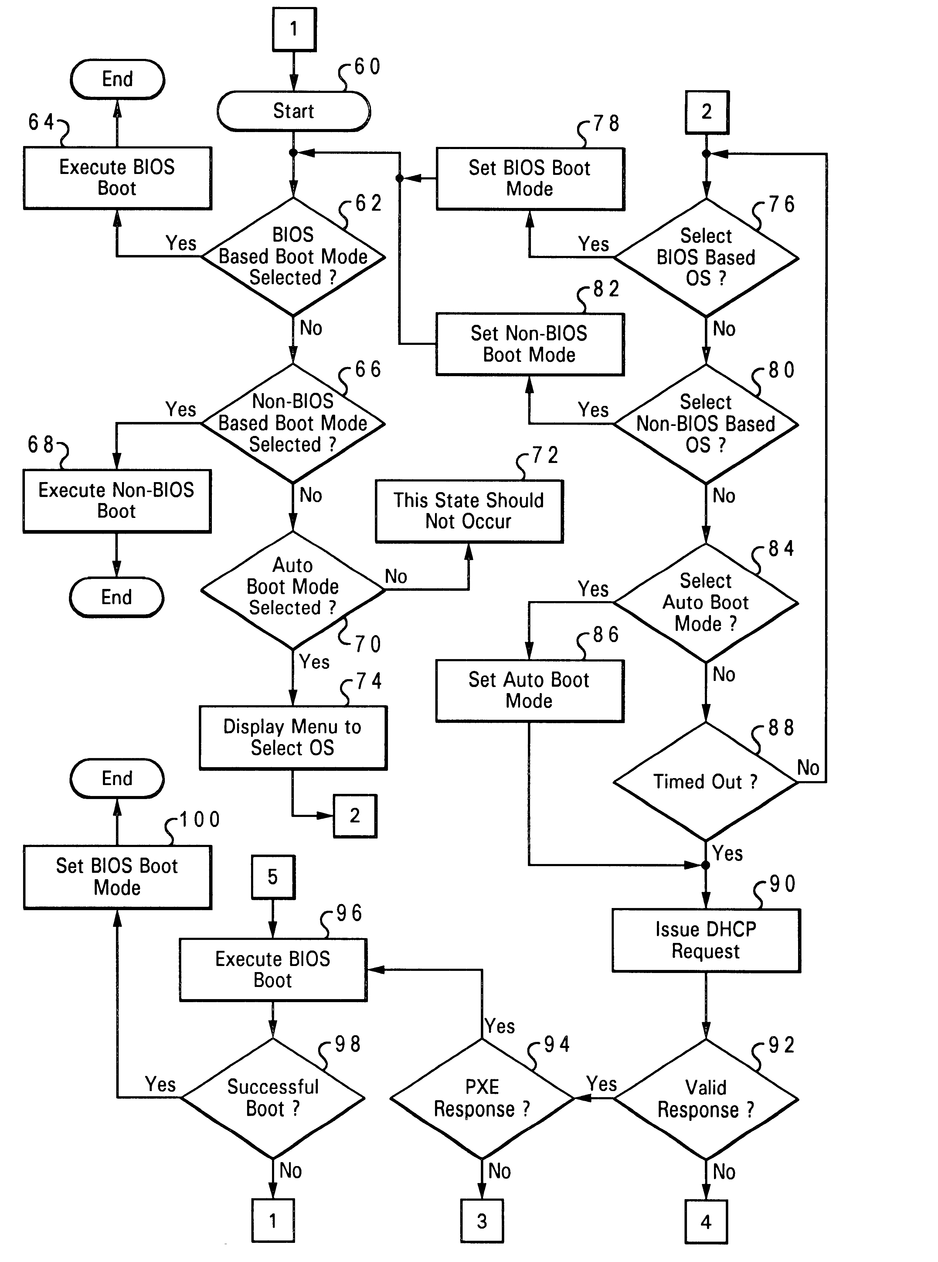 Method and system for automatically configuring the boot process of a computer having multiple bootstrap programs within a network computer system