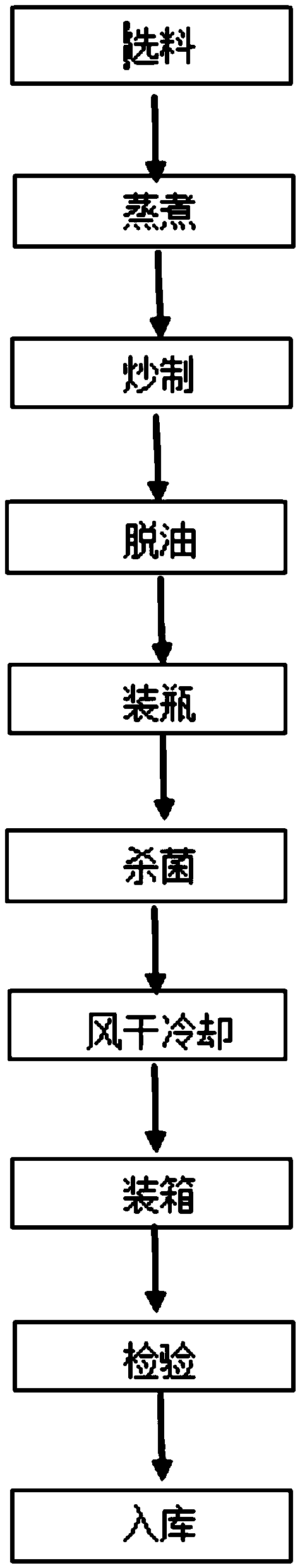 Process for producing bottled black garlic beef paste