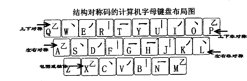 Method for inputting Chinese characters through alphabetic keyboard of computer