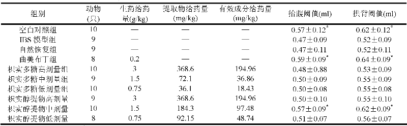 New application of immature bitter orange or immature bitter orange extract