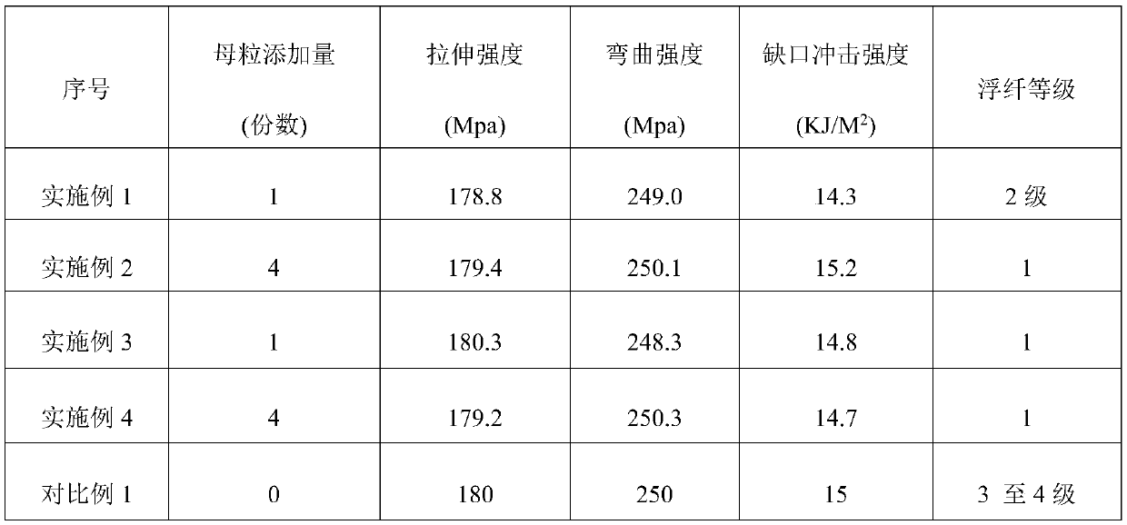 Glass fiber reinforced PA6 composite material capable of improving floating fiber phenomenon and achieving high surface smoothness and preparation method thereof