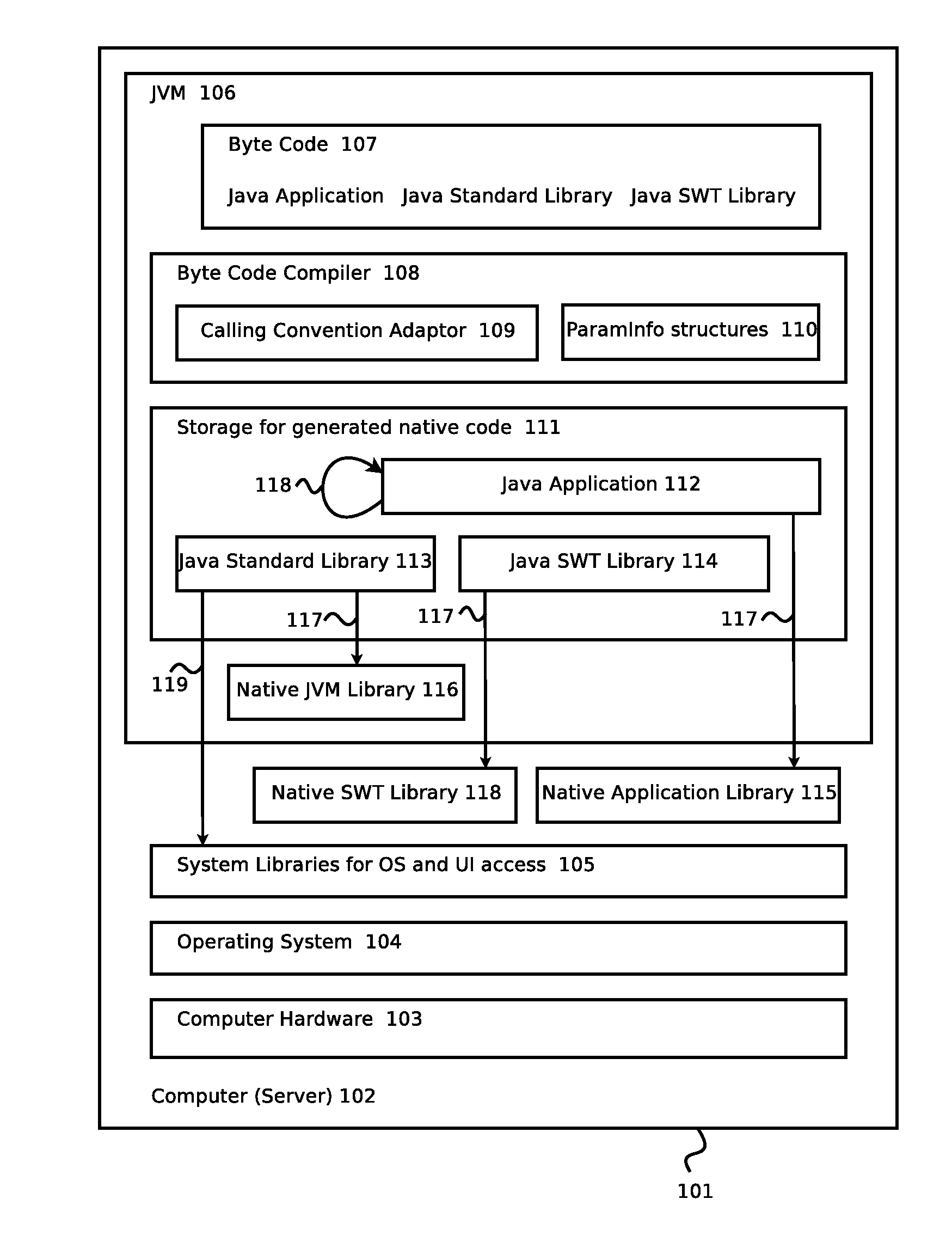System and method for efficiently generating native code calls from byte code in virtual machines