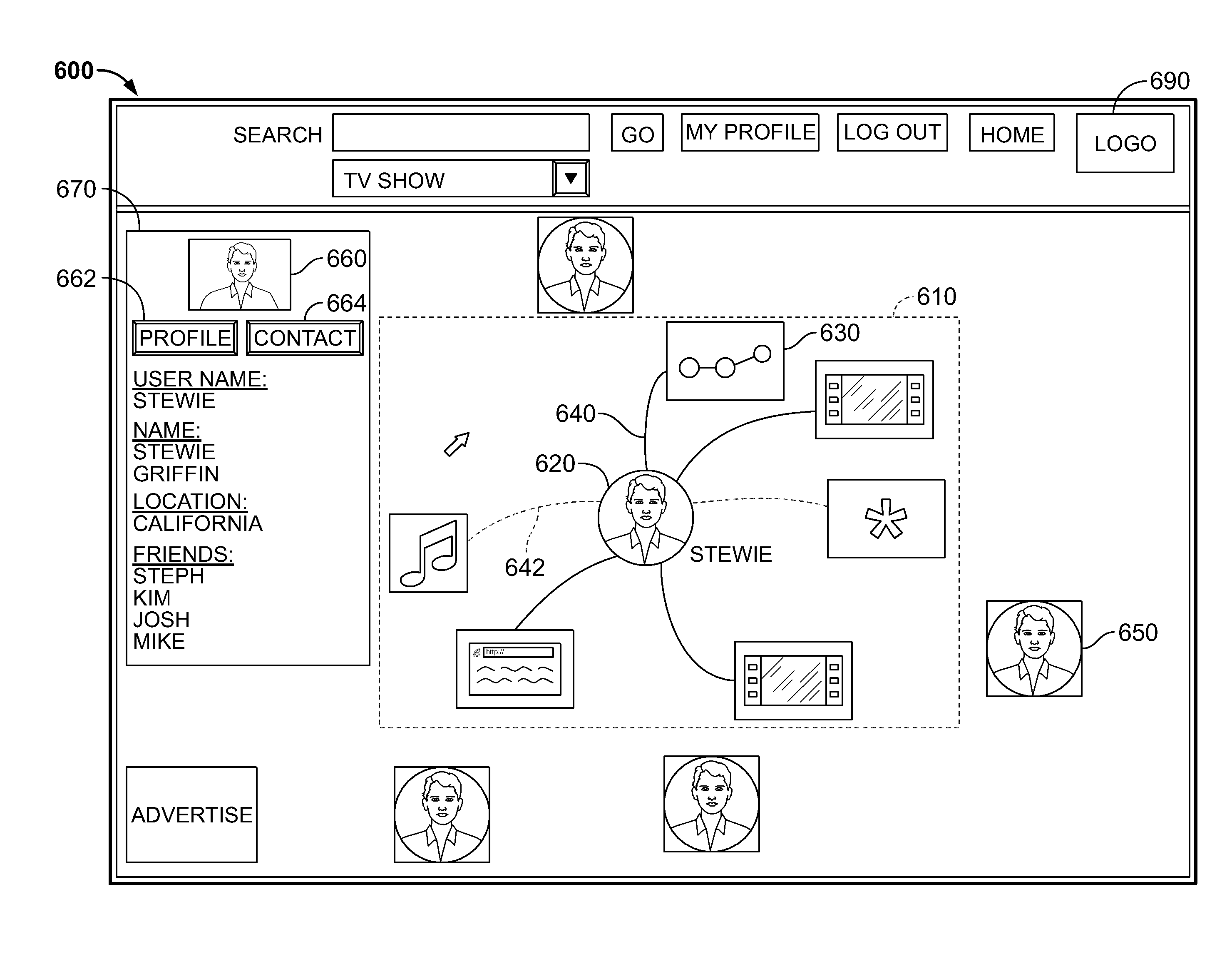 Systems and methods for handling profiles in a community