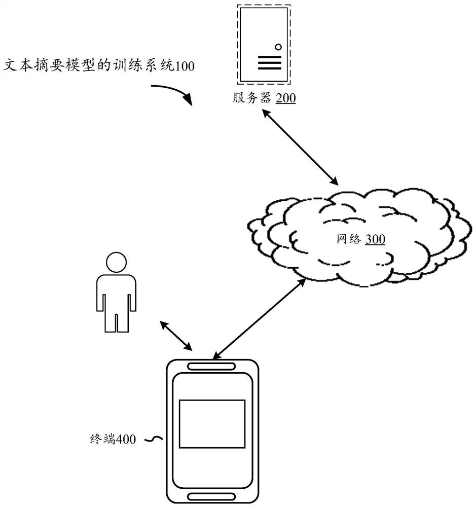 Text abstract model training method and device, electronic equipment and storage medium