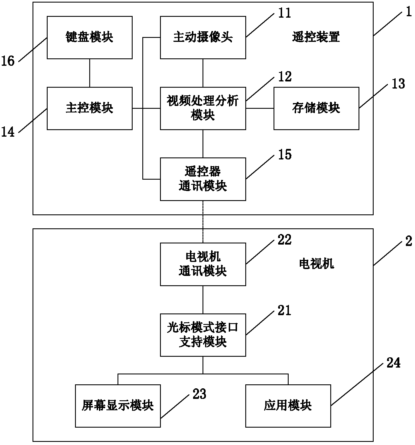 Intelligent remote controlled television system and remote control method thereof
