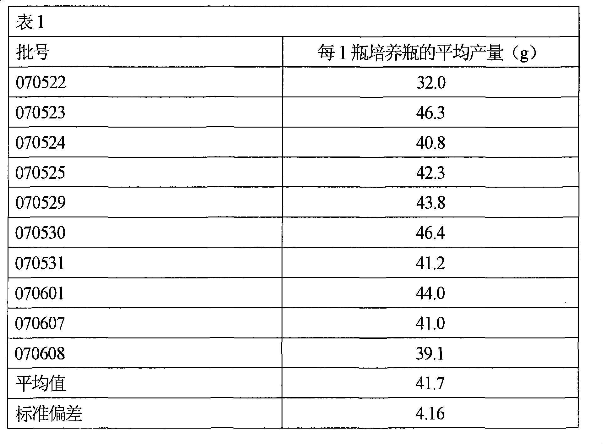 Method for cultivating hon-shimeji mushroom on fungal bed