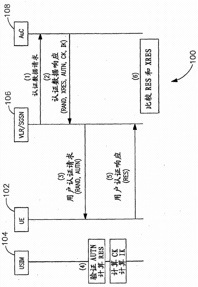 Wireless network authentication apparatus and methods