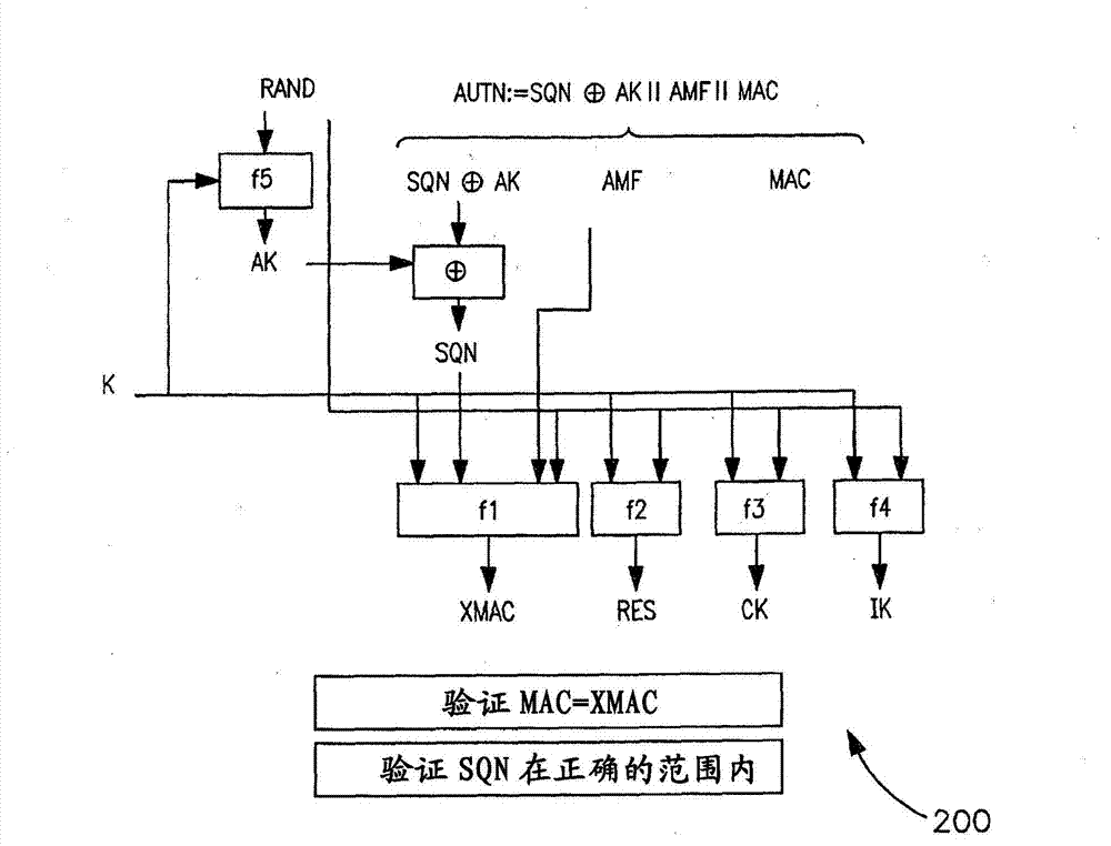 Wireless network authentication apparatus and methods