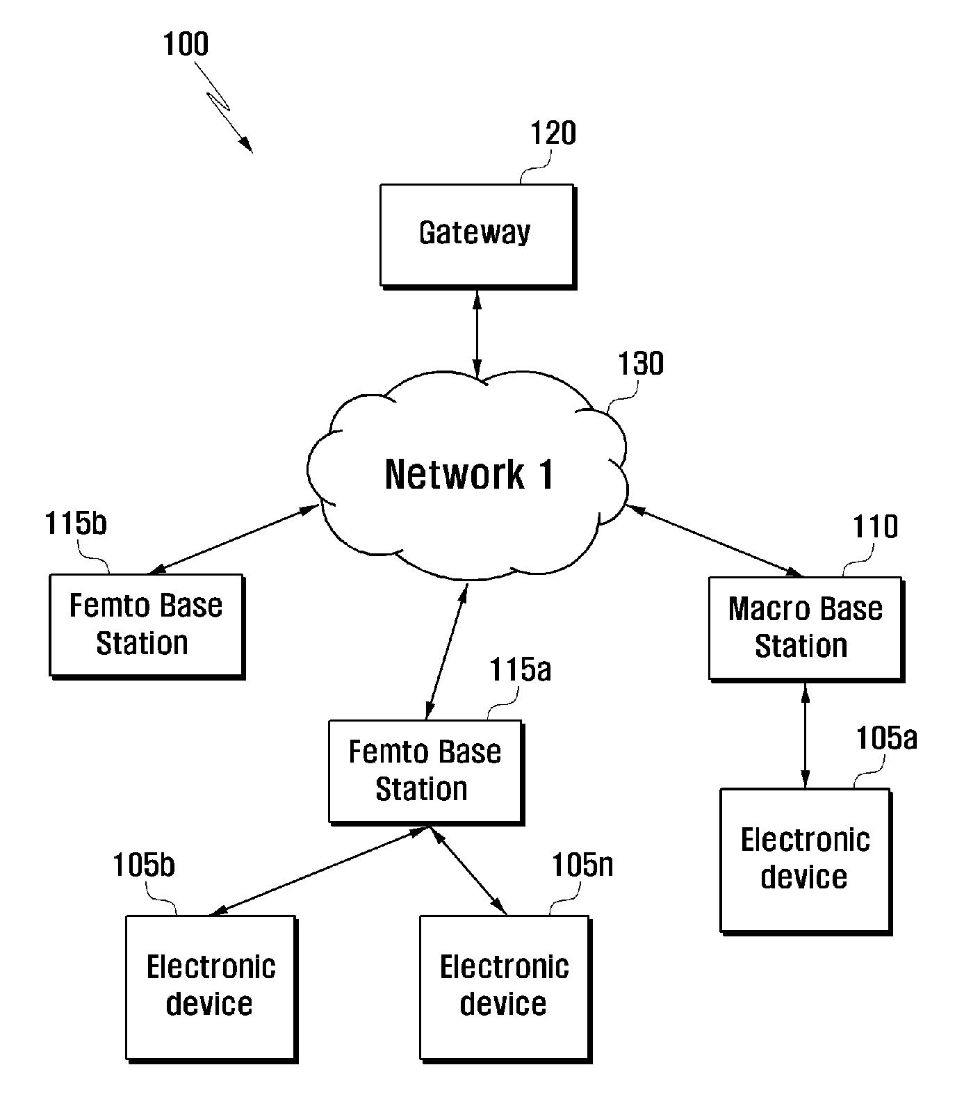 Method and system for managing a mobile device handoff from a macro base station to a femto base station