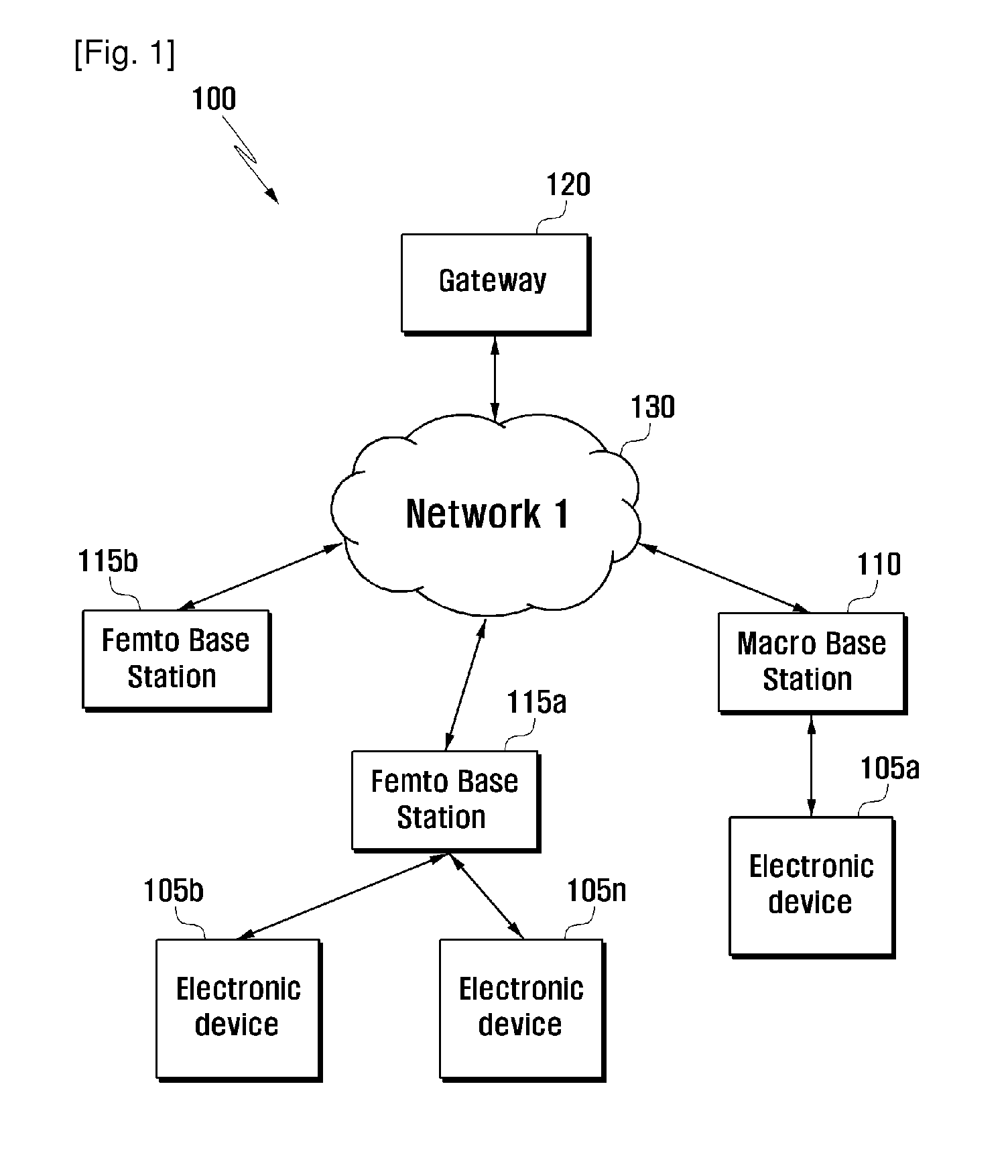 Method and system for managing a mobile device handoff from a macro base station to a femto base station