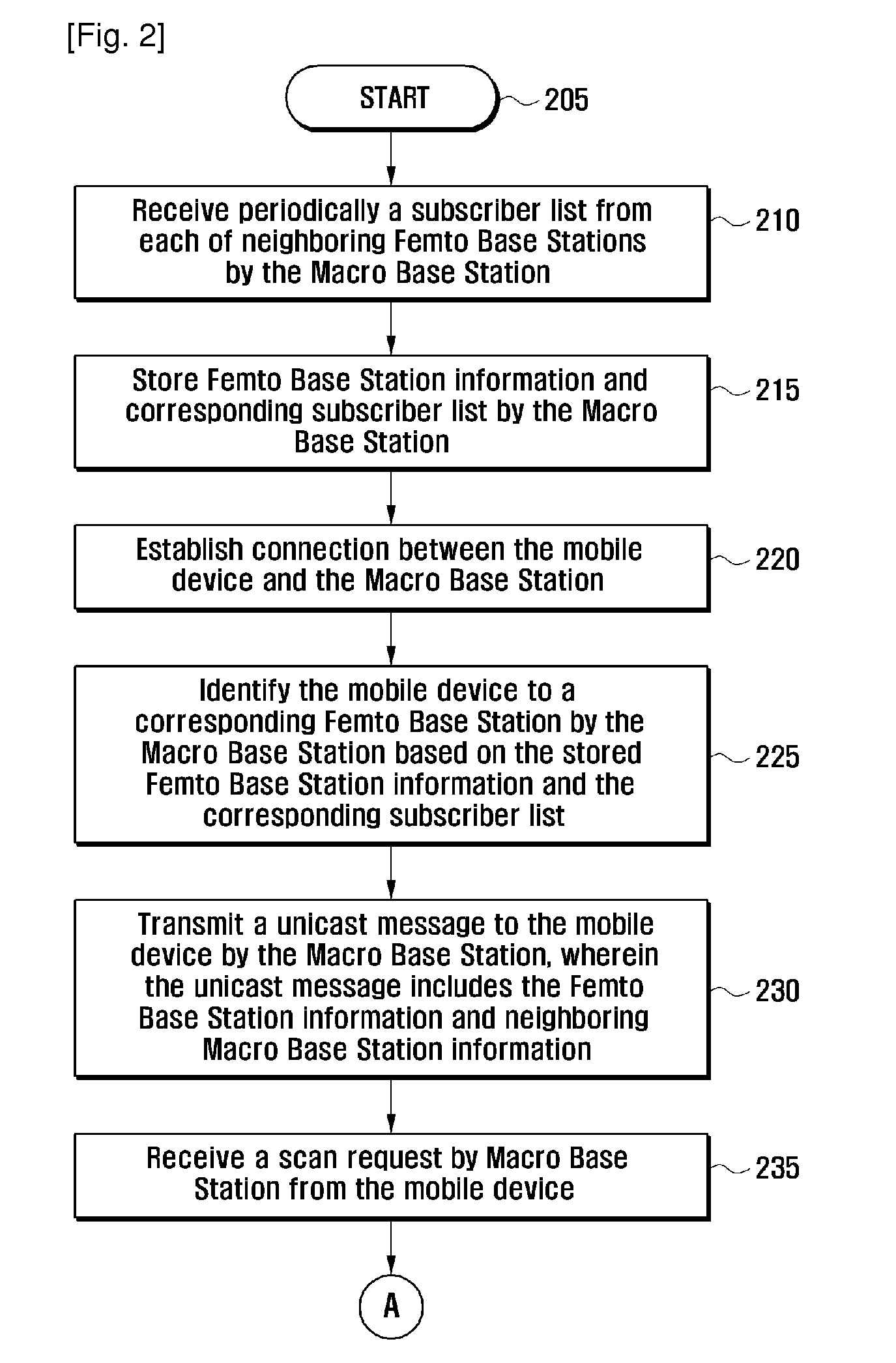 Method and system for managing a mobile device handoff from a macro base station to a femto base station